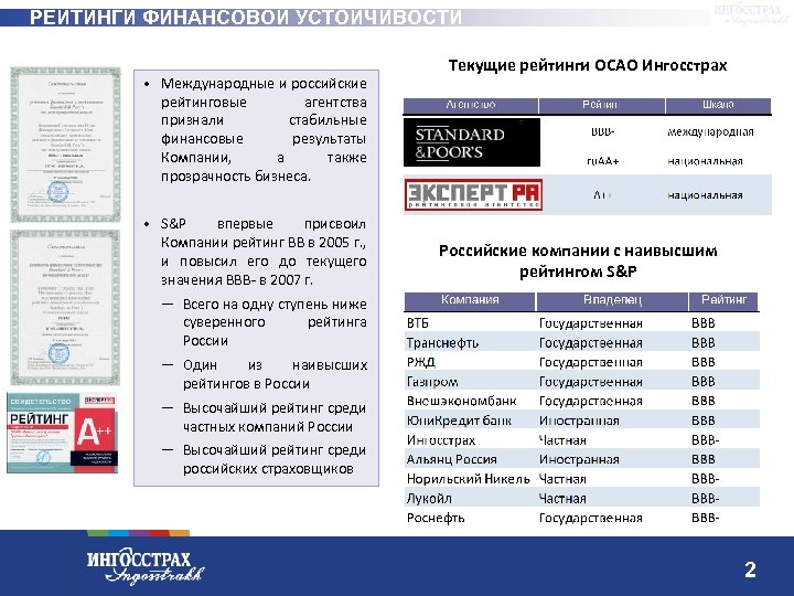 РЕЙТИНГИ ФИНАНСОВОЙ УСТОЙЧИВОСТИ • Международные и российские рейтинговые агентства признали стабильные финансовые результаты Компании,