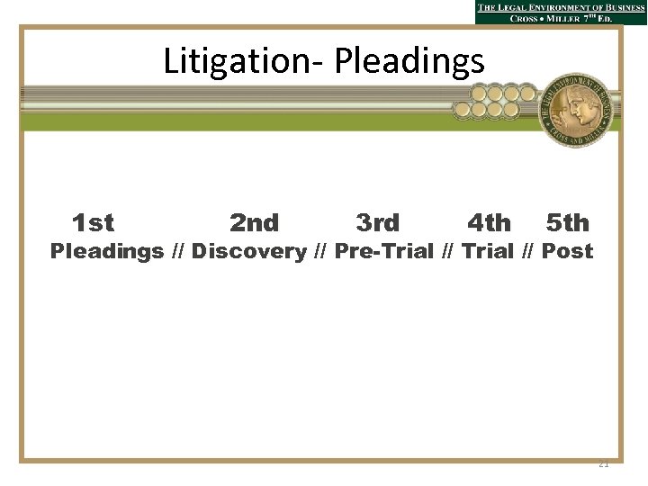 Litigation- Pleadings 1 st 2 nd 3 rd 4 th 5 th Pleadings //