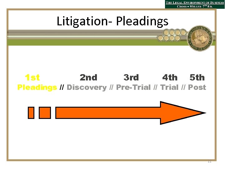 Litigation- Pleadings 1 st 2 nd 3 rd 4 th 5 th Pleadings //