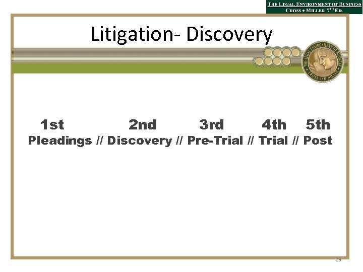 Litigation- Discovery 1 st 2 nd 3 rd 4 th 5 th Pleadings //