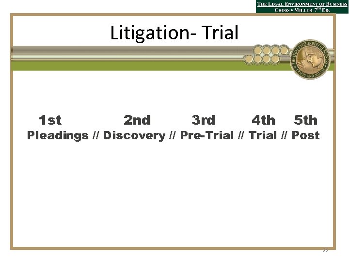 Litigation- Trial 1 st 2 nd 3 rd 4 th 5 th Pleadings //