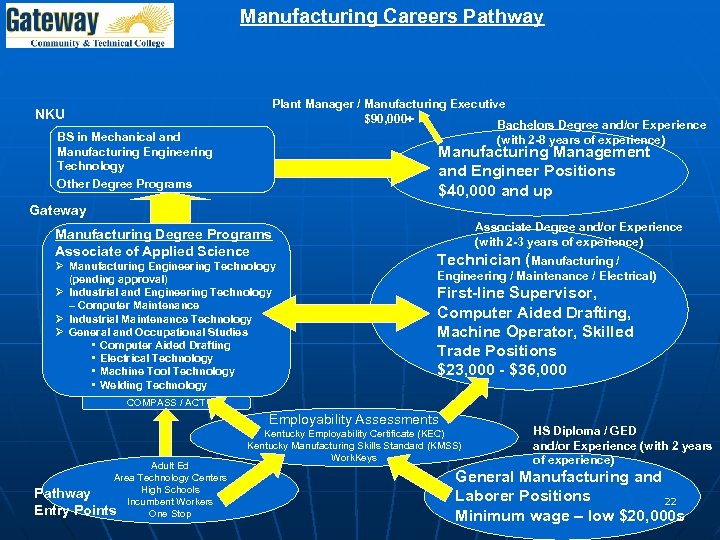 Manufacturing Careers Pathway NKU BS in Mechanical and Manufacturing Engineering Technology Other Degree Programs