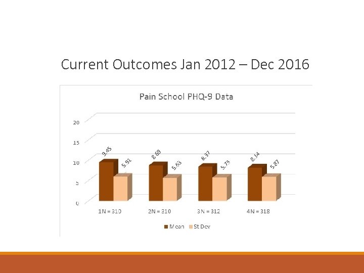 Current Outcomes Jan 2012 – Dec 2016 