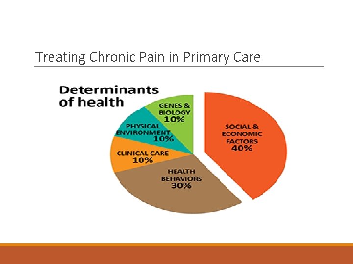 Treating Chronic Pain in Primary Care 