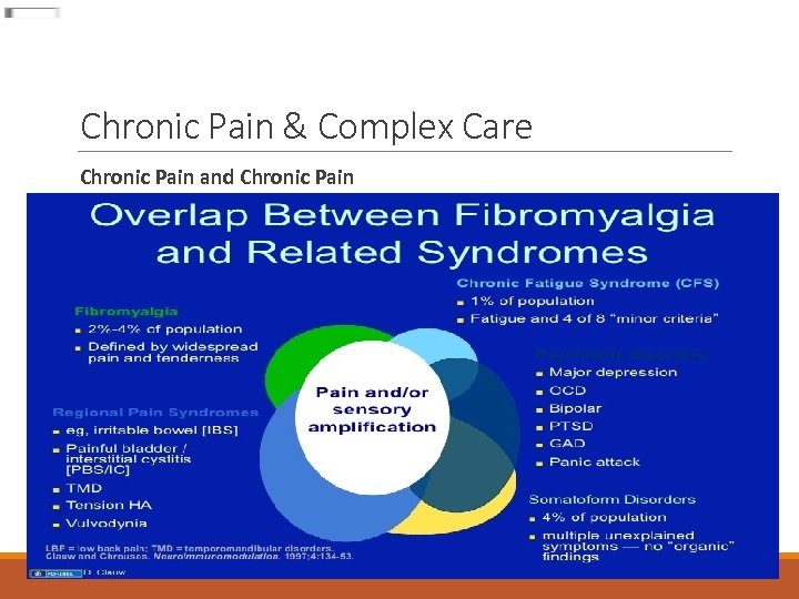 Chronic Pain & Complex Care Chronic Pain and Chronic Pain 