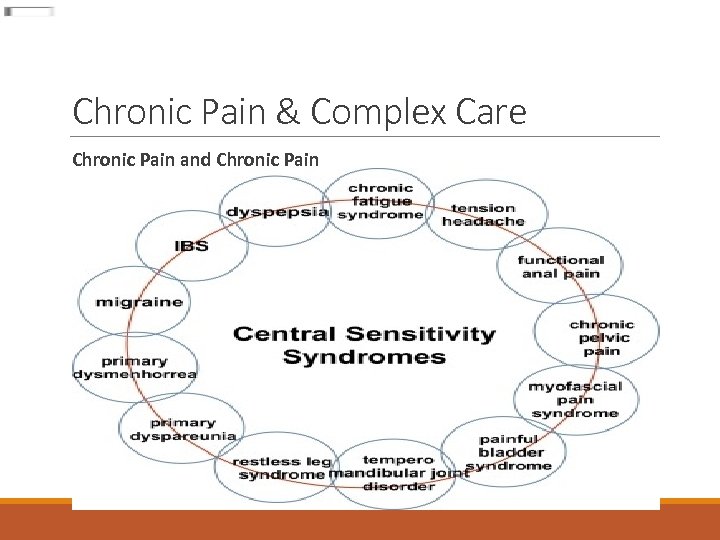 Chronic Pain & Complex Care Chronic Pain and Chronic Pain 