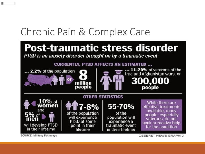 Chronic Pain & Complex Care 