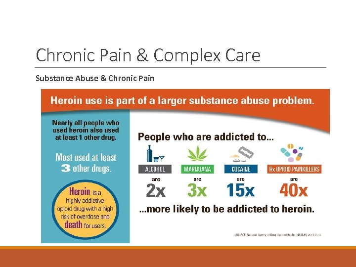 Chronic Pain & Complex Care Substance Abuse & Chronic Pain 