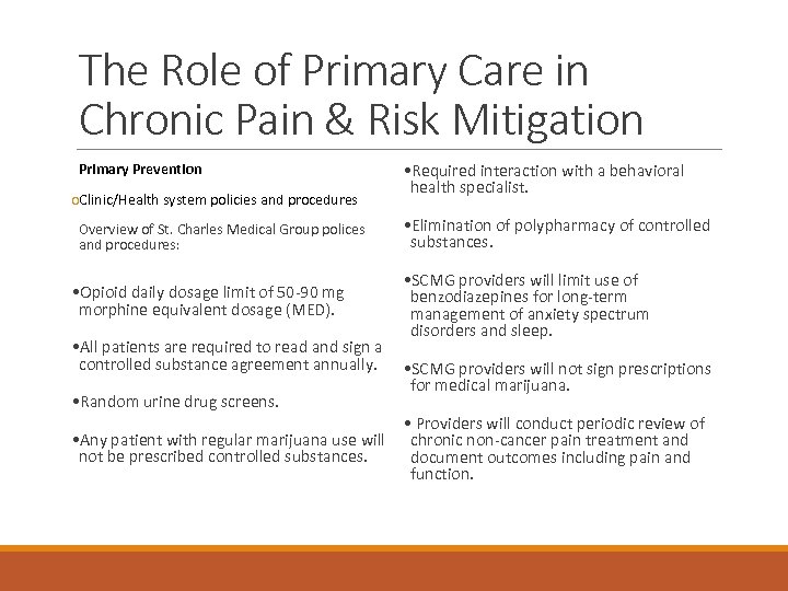 The Role of Primary Care in Chronic Pain & Risk Mitigation Primary Prevention o.