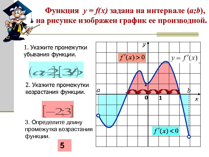 Функция y = f(x) задана на интервале (a; b), на рисунке изображен график ее