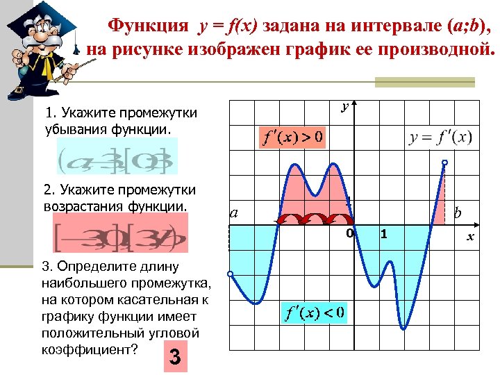 Убывание производной функции