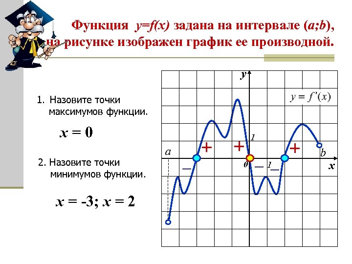 Найти количество точек максимума на графике. Точки максимума функции на рисунке. Найти точку минимума на графике. Максимум функции на интервале. Точка максимума на интервале.