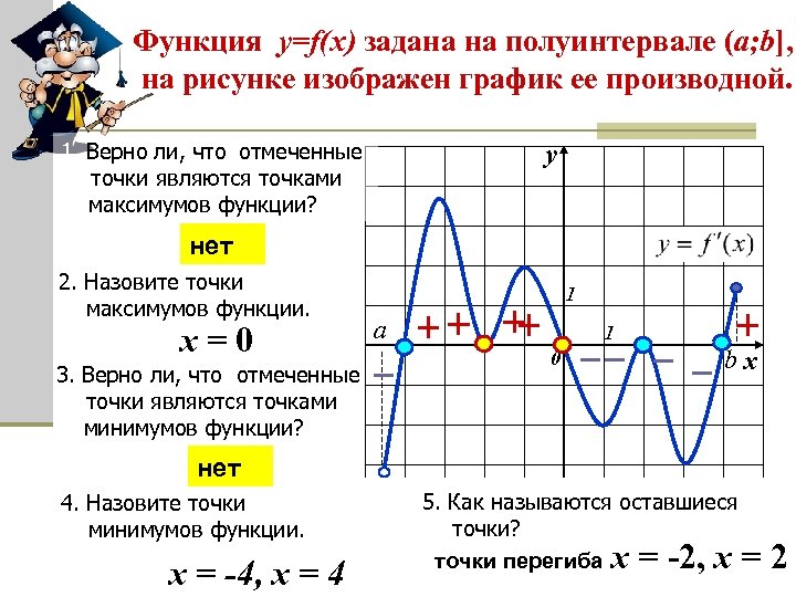 Функция определена и непрерывна на полуинтервале 4 5 на рисунке