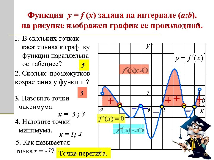 Функция y = f (x) задана на интервале (a; b), на рисунке изображен график