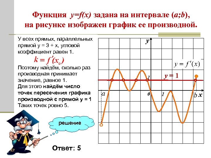 На рисунке изображен график функции прямая проходящая через точку 6 1