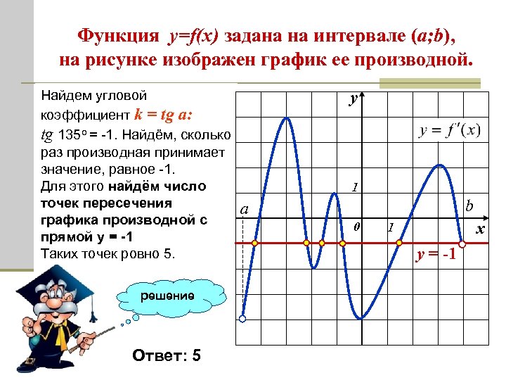 Какое значение принимает функция f x. График производной прямой. Интервал функции. График производной прямая. График функции и её производной.