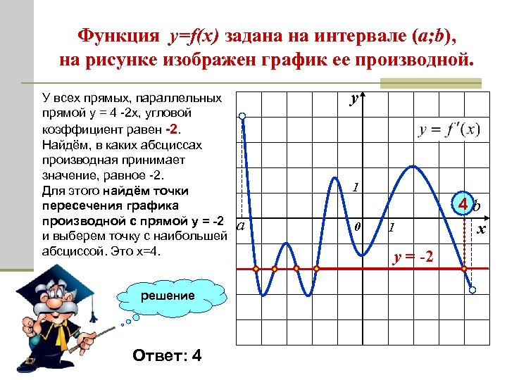 Функции кх b. График производной прямой. Интервал функции. График производной прямая. График функции и её производной.