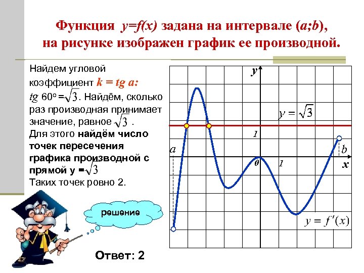 На рисунке изображен график функции f x tgx b найдите b