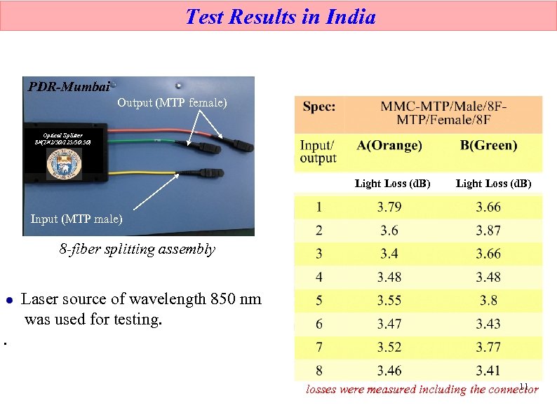 Test Results in India PDR-Mumbai Output (MTP female) Optical Splitter 8 (1 2/50/125/50: 50)