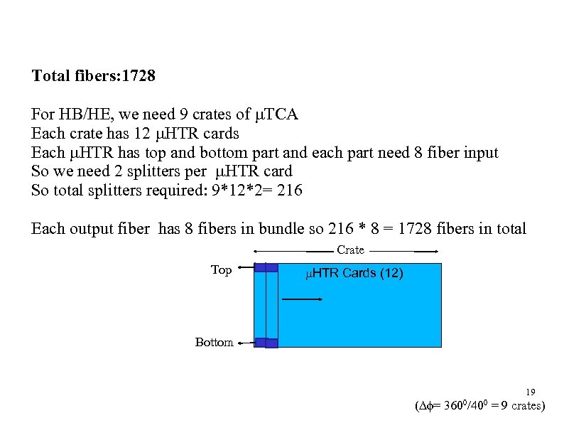 Total fibers: 1728 For HB/HE, we need 9 crates of TCA Each crate has