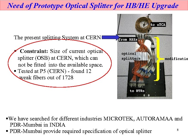 Need of Prototype Optical Splitter for HB/HE Upgrade The present splitting System at CERN