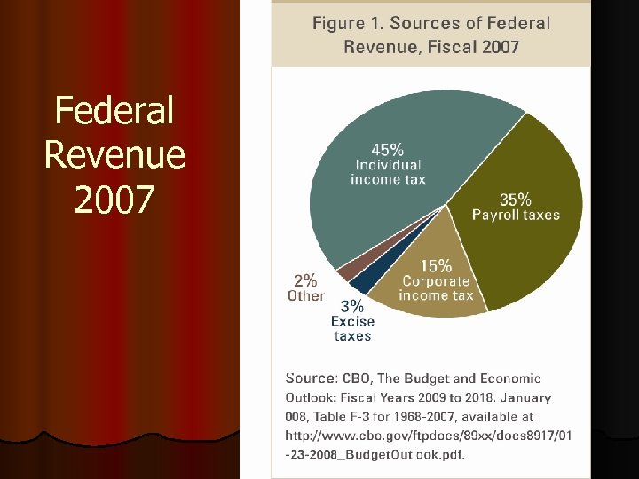 Federal Revenue 2007 