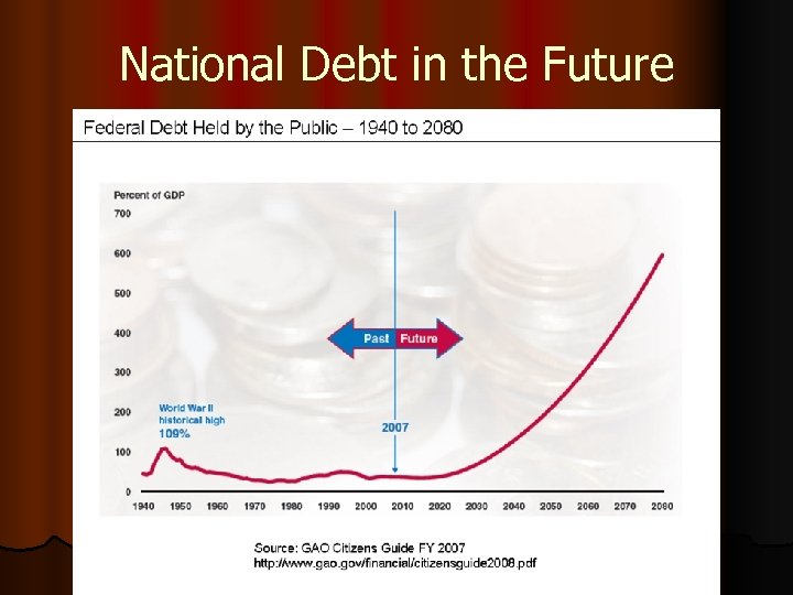 National Debt in the Future 