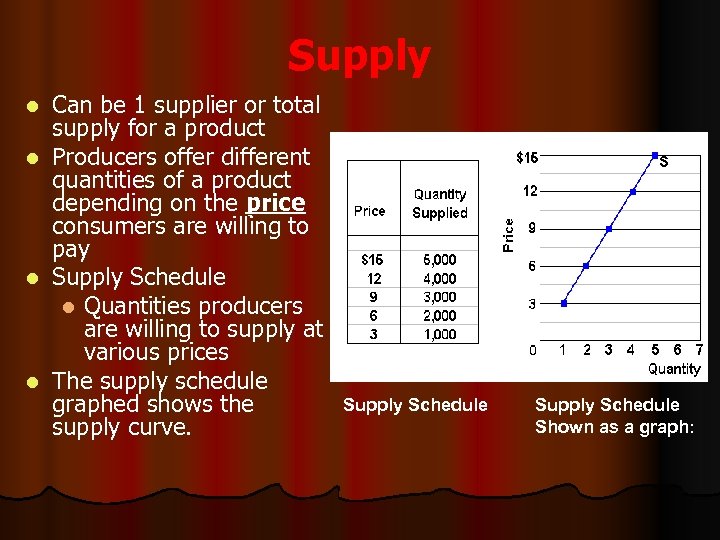 Supply Can be 1 supplier or total supply for a product l Producers offer