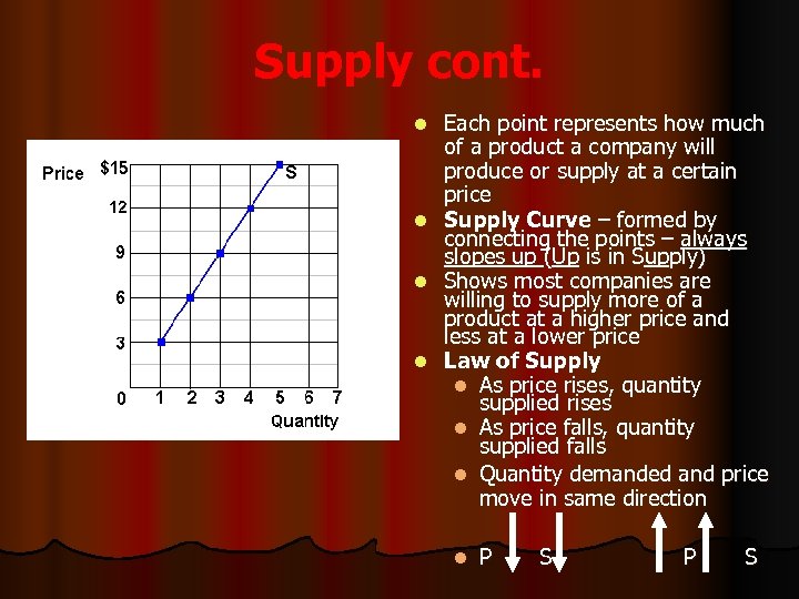 Supply cont. l l Each point represents how much of a product a company