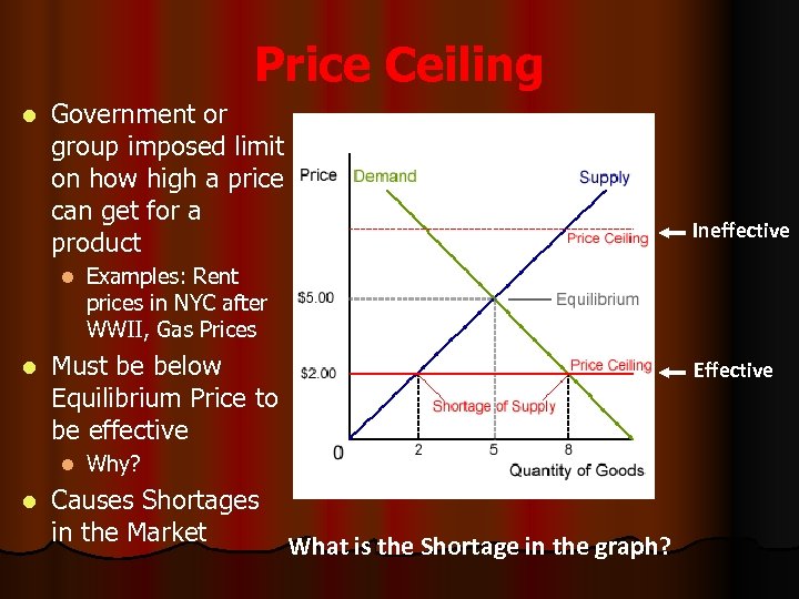 Price Ceiling l Government or group imposed limit on how high a price can
