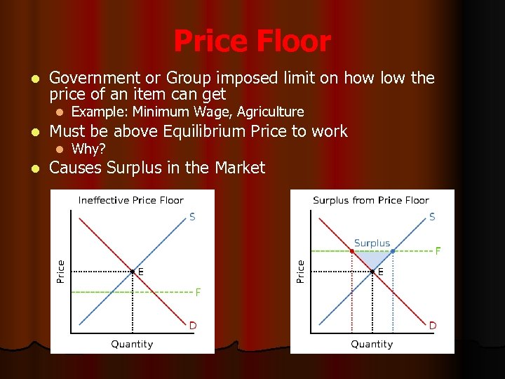 Price Floor l Government or Group imposed limit on how low the price of
