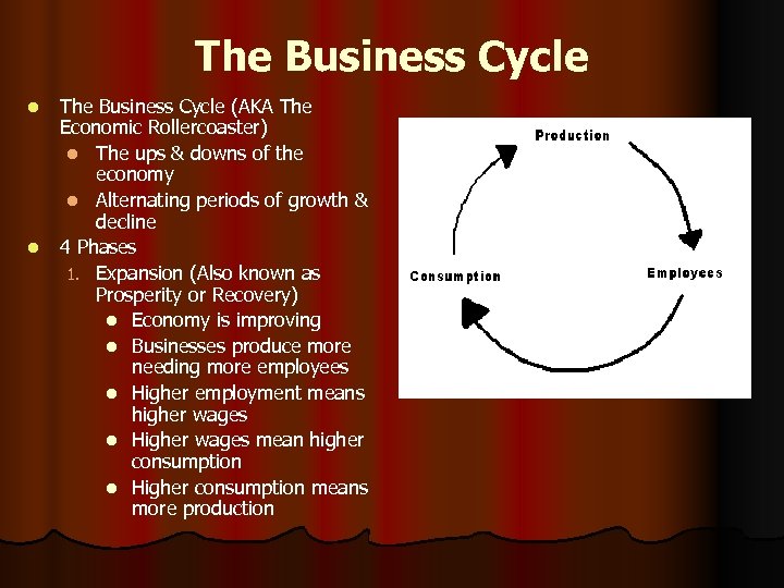 The Business Cycle l l The Business Cycle (AKA The Economic Rollercoaster) l The