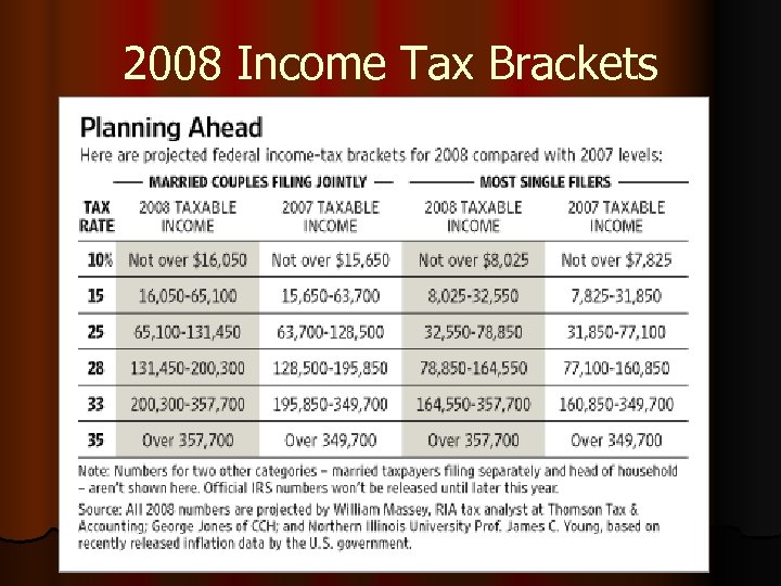 2008 Income Tax Brackets 