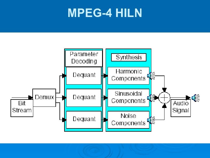 MPEG-4 HILN 