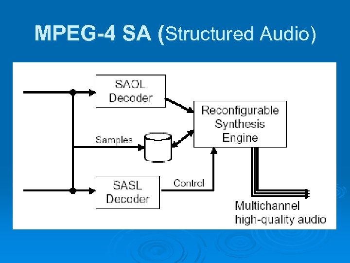 MPEG-4 SA (Structured Audio) 