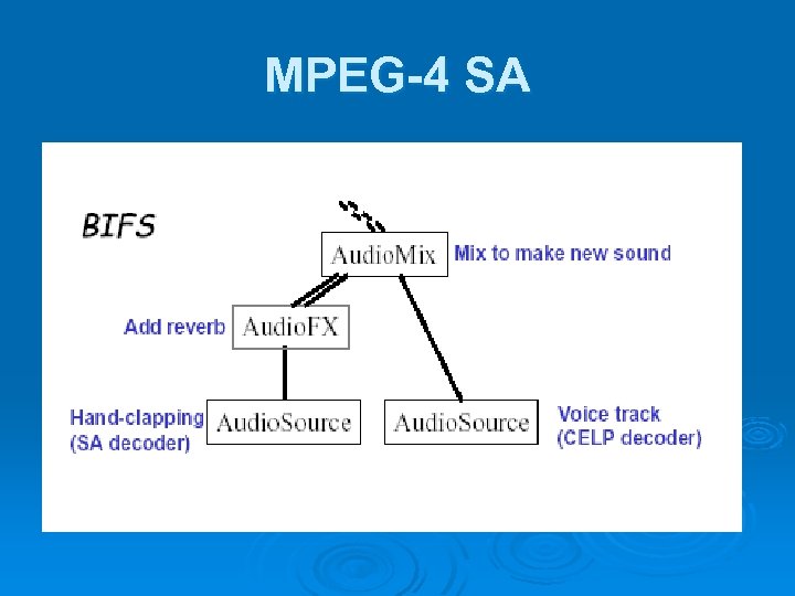 MPEG-4 SA 
