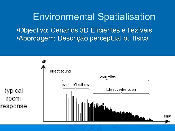 Environmental Spatialisation • Objectivo: Cenários 3 D Eficientes e flexíveis • Abordagem: Descrição perceptual