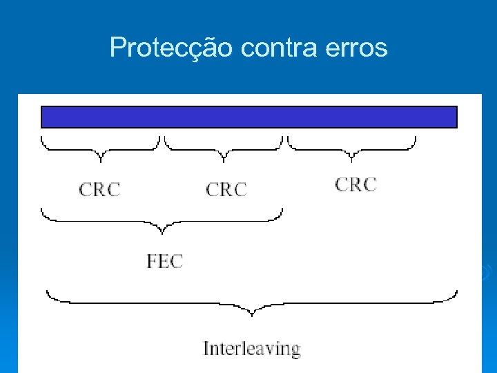 Protecção contra erros 