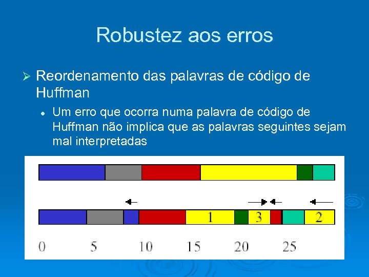 Robustez aos erros Ø Reordenamento das palavras de código de Huffman l Um erro