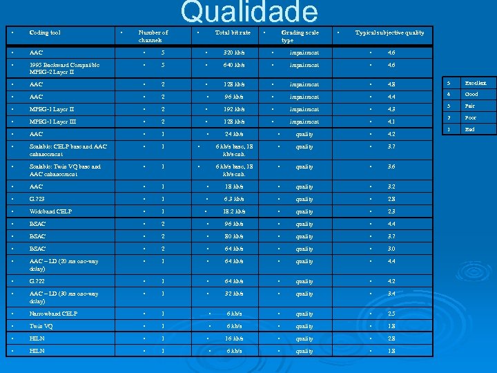  • Qualidade • Coding tool • AAC • 5 • 320 kb/s •