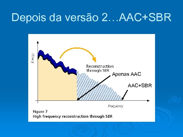 Depois da versão 2…AAC+SBR Apenas AAC+SBR 