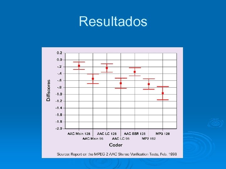 Resultados 