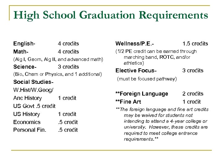 High School Graduation Requirements English. Math- 4 credits (Alg I, Geom, Alg II, and