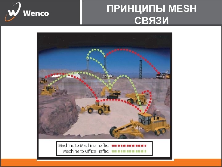 ПРИНЦИПЫ MESH СВЯЗИ 