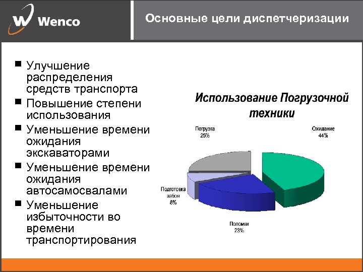 Основные цели диспетчеризации Улучшение распределения средств транспорта Повышение степени использования Уменьшение времени ожидания экскаваторами