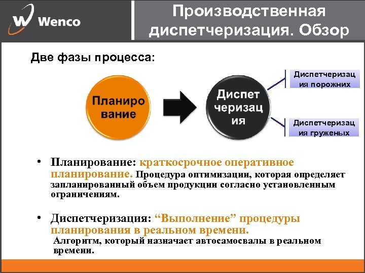 Производственная диспетчеризация. Обзор Две фазы процесса: Диспетчеризац ия порожних Диспетчеризац ия груженых • Планирование: