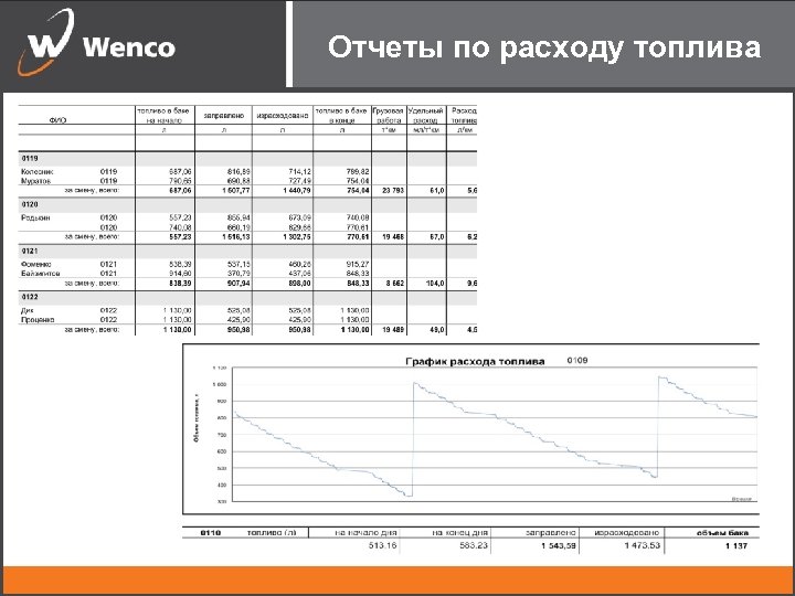 Отчеты по расходу топлива 