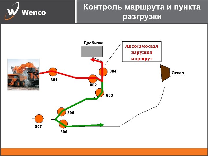 Мониторинг маршрутов киров