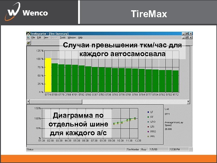 Tire. Max Случаи превышения ткм/час для каждого автосамосвала Диаграмма по отдельной шине для каждого