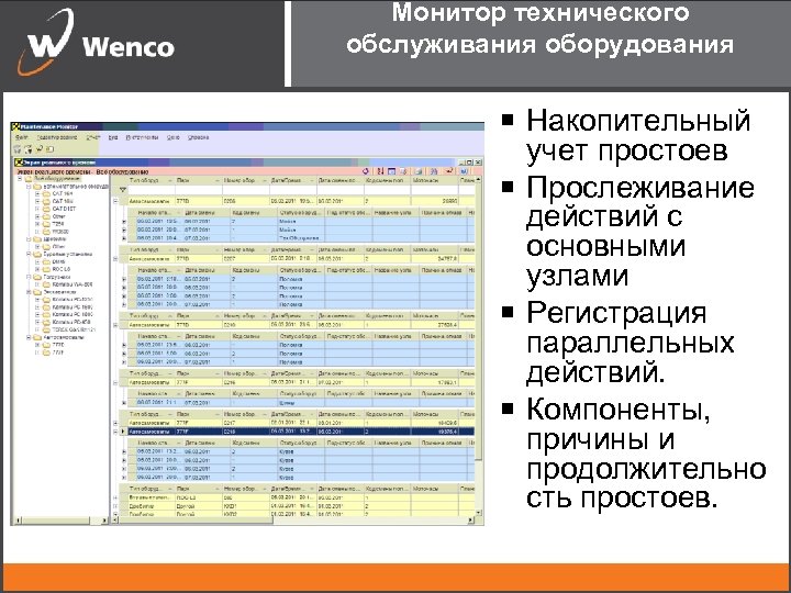 Монитор технического обслуживания оборудования Накопительный учет простоев Прослеживание действий с основными узлами Регистрация параллельных